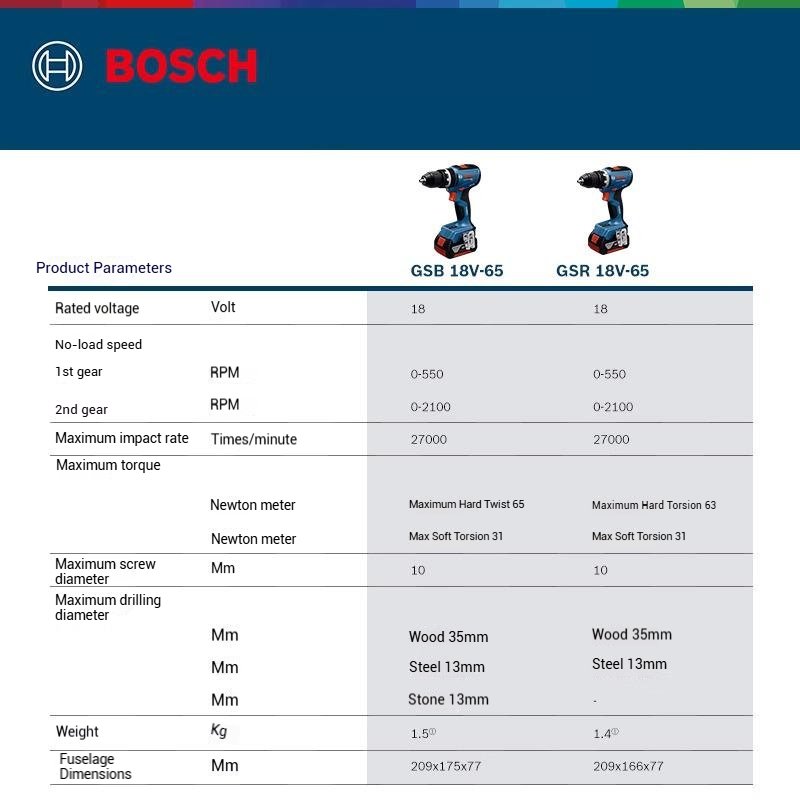 Аккумуляторная бесщеточная дре – обзор и цена Bosch Drill Gsb 18V