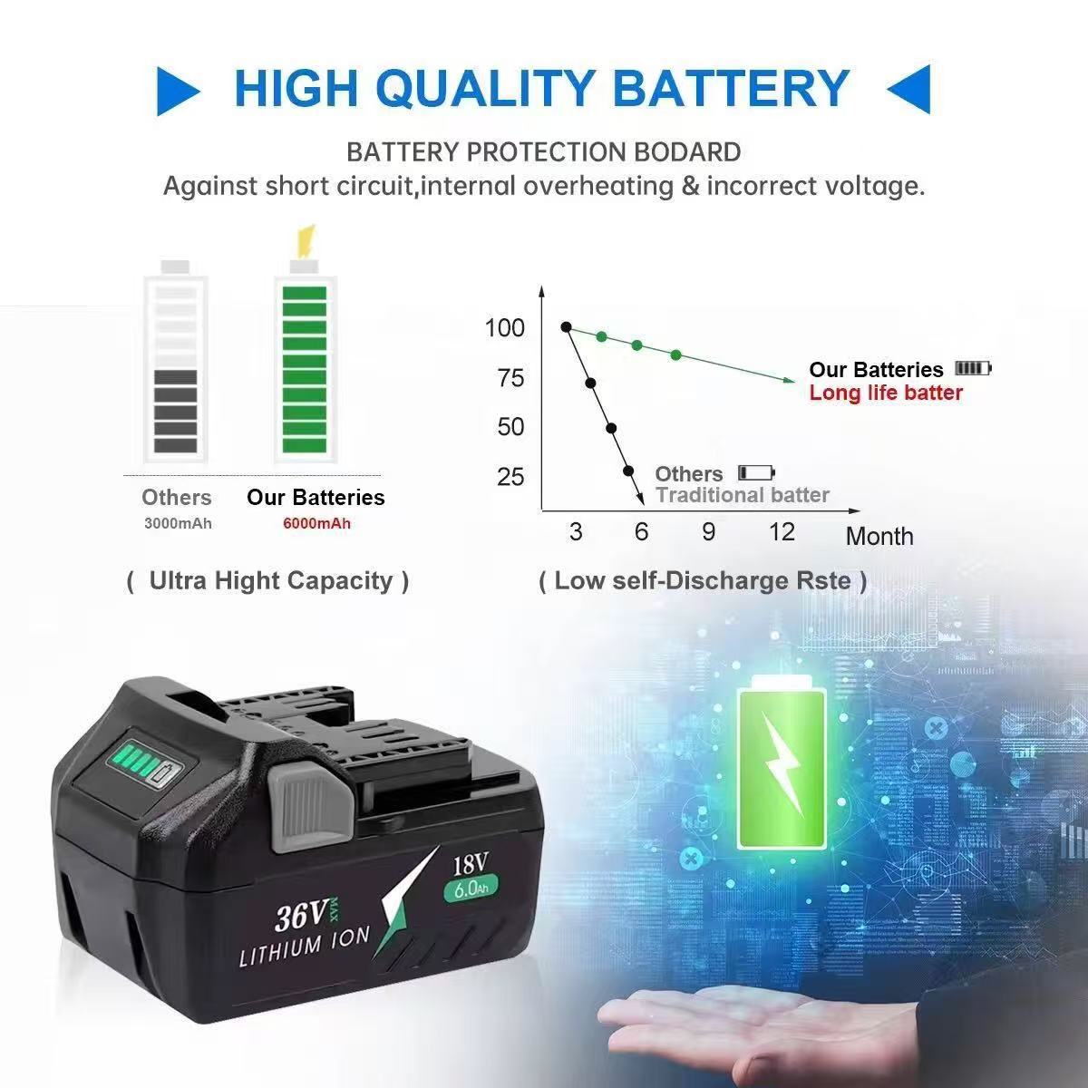 Аккумуляторы для Hitachi Hikok – обзор и цена Power Tools Hikoki